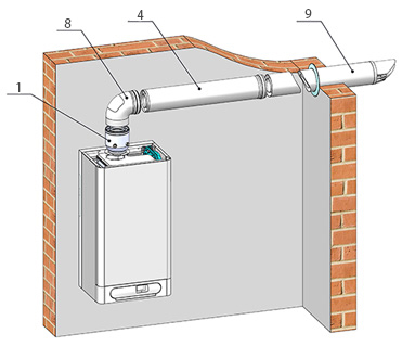 System odtahu spalin pro kondenzační kotle Ø 80/125 - horizontální na fasádu